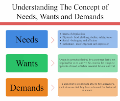 needs wants and demands marketing concept inevitable steps