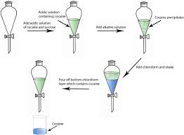 Liquid Liquid Extraction An Overview Sciencedirect Topics