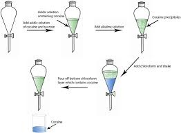 liquid liquid extraction an overview sciencedirect topics