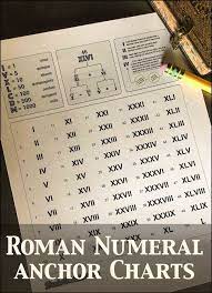 Roman Numeral Anchor Charts That Have A Chart Of Common Roman Numerals As Well As Rules For Conv Roman Numerals Chart Pre Algebra Worksheets Algebra Worksheets