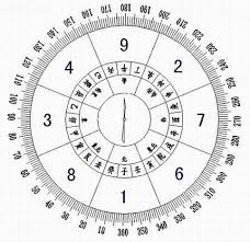 Feng Shui Directions Chart Calculator Find Your Lucky