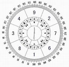 feng shui directions chart calculator find your lucky