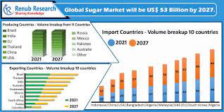 To keep all of this in perspective, it's helpful to remember the american heart association's recommendations for sugar intake. Global Sugar Market Volume By Consumption Export Import