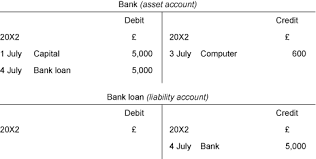 Week 3 Double Entry Accounting View As Single Page