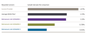 401 k fee comparison tool j p morgan asset management