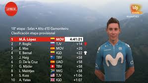 Here's what enric mas, jack haig, and others said after stage 18 . Ufvallcalct4em