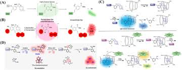 In principle, one molecule of a chemiluminescent reac­ tant can react to form one electronically excited molecule, which in turn can emit one photon of light. Small Molecule Based Bioluminescence And Chemiluminescence Probes For Sensing And Imaging Of Reactive Species Sciencedirect