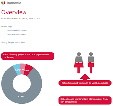 Legea privind acordarea biletelor de valoare. Https National Policies Eacea Ec Europa Eu Sites Default Files 2021 02 Romania2018 Pdf