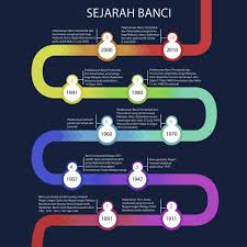 Total population by sex, ethnic group, age group, households and living quarters, state, and. Bancian 2020 Seperti Waze Penunjuk Arah Masa Depan Negara Kitareporters Semua Boleh Jadi Reporter