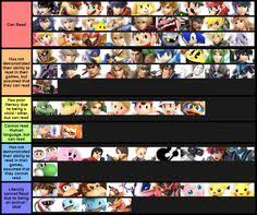 Although it is a little explored territory, it already has titles as complete and entertaining as brawl stars that offer us great games. 10 Tier Lists Ideas Smash Bros Funny Super Smash Brothers Smash Brothers