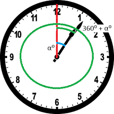 Finally, explain to the child that if the hour hand is between two numbers. How Many Times A Day A Clock S Hands Overlap