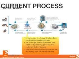 Credit card processing with durango merchant services. Ipay88 Malaysia Payment Gateway 2012