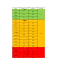 Rmax and rpeak values are in tflops. Ryanair Calls On The Government To Immediately Align Ireland S Green List With The Eu S Traffic Light System Ryanair S Corporate Website