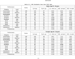 26 Factual Naval Academy Prt Calculator