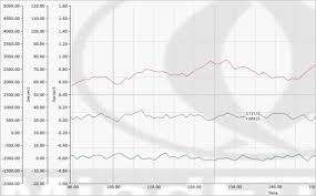 Mindfusion Wpf Chart Control Bar Line Surface Pie