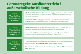 Maybe you would like to learn more about one of these? Corona Vmb Nrw Home