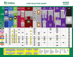 Automotive Fuse Fuse Holder Selection Chart 2017 By Littelfuse