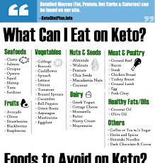 Instant pot recipes for camping : Keto Diet Plan For Beginners India This Keto Diet Plan Contains Recipes That Are Fast To Prepare Yet Flavorful And Delicious So Everyone In Your Family Even Picky Eaters