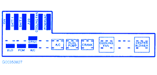 Chevy Cavalier 2005 Mini Fuse Box Block Circuit Breaker Diagram Carfusebox
