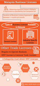 In order to conduct your business legally in malaysia, one would require some sort of permit or a license for their company. Malaysia Business License Business In Malaysia