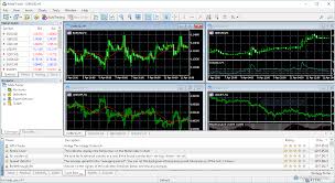 Software For Technical Analysis Of Stocks Fxcm Vs Metatrader