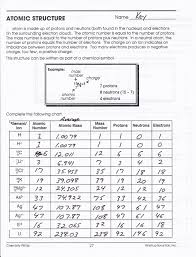 (atomfion) of an element has the same number of (lost/gained) electrons. Atomic Basics Worksheet Answer Key Promotiontablecovers