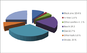 296/2004 cu privire la codul consumului, republicată în monitorul oficial al româniei, partea i, nr. Https Www Thuenen De Media Publikationen Landbauforschung Sonderhefte Lbf Sh350 Pdf