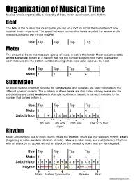 Organization Of Musical Time The Shed Music Theory Worksheets Music Theory Guitar Music Tutorials