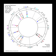 Win Star 6 0 Chart Types