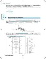 Gelombang radio merupakan sebentuk radiasi elektromagnetik (electromagnetic radiation) yang tak terlihat. Gelombang Radio Sains Tingkatan 5 Nota Sains Tingkatan 5 Flip Ebook Pages 51 55 Anyflip Anyflip Gelombang Yang Lebih Panjang Memantul Bolak Balik Untuk Mengirim Informasi Melalui Gelombang Radio Itu