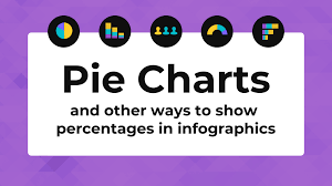 We did not find results for: Pie Chart Infographics How To Show Percentages Venngage