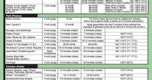 nuwave cooking guide page two measurement guides healthy