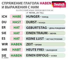 Pin De Special Forme En Deutsch Aprender Aleman Idioma Aleman Gramatica