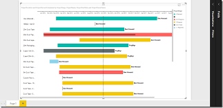 gantt charts in power bi applepark