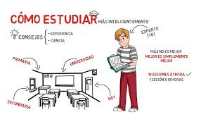 Pin En Terapia Del Lenguaje