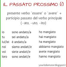 Passato Prossimo One Of The Most Common Tense We Use To Describe Past Events Is Formed By The Present Tense Of Passato Prossimo Imparare L Italiano Passato