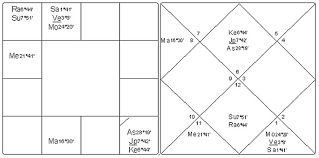 gifts of the 8th house by vaughn paul manley m a jyotish