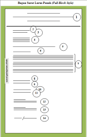 3 contoh bentuk bentuk surat. Bentuk Lurus Penuh Full Block Style Surat Porosilmu Com