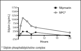 Denamarin also helps support your pet's liver through the administration of silybin. Denamarin Chewable Tablets For Animal Use Drugs Com