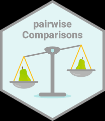 Accurate rates · price comparison · online quotes · car insurance Multiple Pairwise Comparison Tests Pairwisecomparisons
