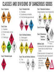 hazchem codes panels classes and divisions of dangerous