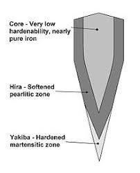 I am trying to get some carving tools. Differential Heat Treatment Wikipedia