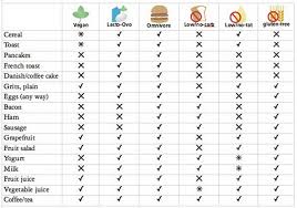 this ideal time chart to eat meals will help you lose your