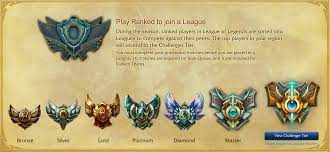 Maybe you would like to learn more about one of these? League Of Legends Ranking System Explained