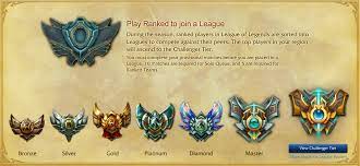 Click or tap the character you like more! League Of Legends Ranking System Explained