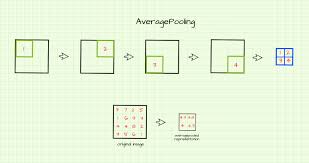 نتیجه جستجوی لغت [pooling] در گوگل