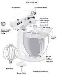 Maybe you would like to learn more about one of these? Kitchenaid Stand Mixer Not Working Will Not Turn On Beater Hits Bowl In 2021 Kitchen Aid Mixer Recipes Kitchen Aid Kitchen Aid Mixer