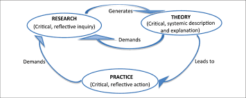 نتیجه جستجوی لغت [interacting] در گوگل