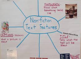 Text Features Engaging Activities Teaching Made Practical