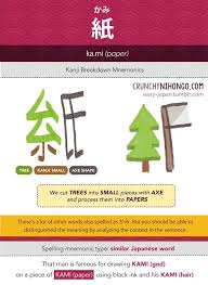 N5 Vocabulary Kami Paper Japanese Language Learning Japanese Language Japanese Phrases